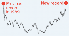 日股打破尘封34年历史纪录 日本股民沸腾了